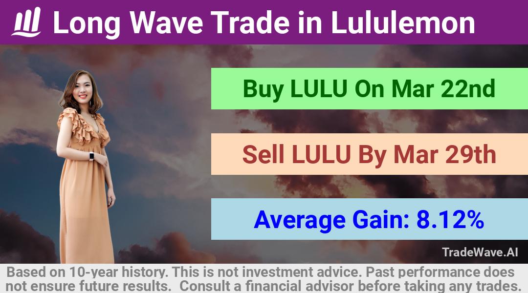 trade seasonals is a Seasonal Analytics Environment that helps inestors and traders find and analyze patterns based on time of the year. this is done by testing a date range for a financial instrument. Algoirthm also finds the top 10 opportunities daily. tradewave.ai