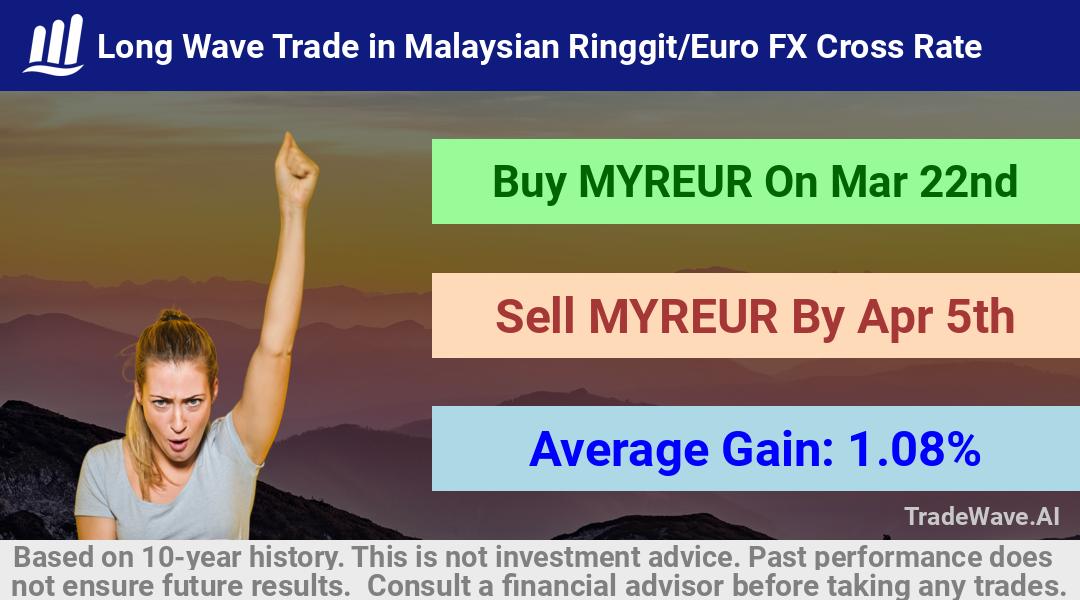 trade seasonals is a Seasonal Analytics Environment that helps inestors and traders find and analyze patterns based on time of the year. this is done by testing a date range for a financial instrument. Algoirthm also finds the top 10 opportunities daily. tradewave.ai