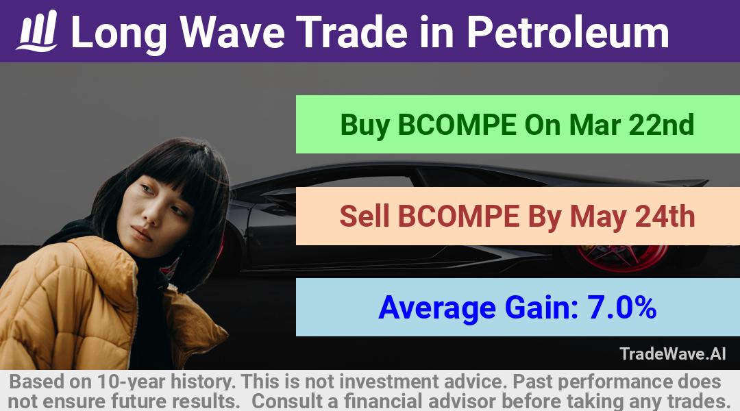 trade seasonals is a Seasonal Analytics Environment that helps inestors and traders find and analyze patterns based on time of the year. this is done by testing a date range for a financial instrument. Algoirthm also finds the top 10 opportunities daily. tradewave.ai