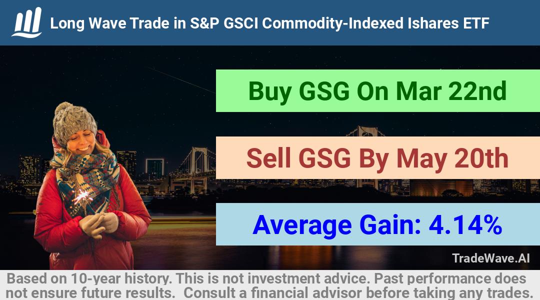 trade seasonals is a Seasonal Analytics Environment that helps inestors and traders find and analyze patterns based on time of the year. this is done by testing a date range for a financial instrument. Algoirthm also finds the top 10 opportunities daily. tradewave.ai