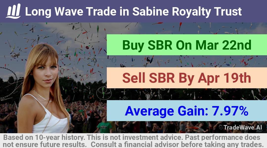 trade seasonals is a Seasonal Analytics Environment that helps inestors and traders find and analyze patterns based on time of the year. this is done by testing a date range for a financial instrument. Algoirthm also finds the top 10 opportunities daily. tradewave.ai