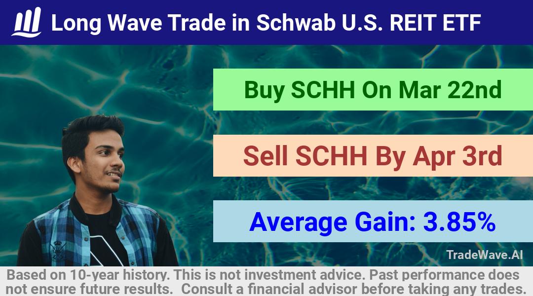 trade seasonals is a Seasonal Analytics Environment that helps inestors and traders find and analyze patterns based on time of the year. this is done by testing a date range for a financial instrument. Algoirthm also finds the top 10 opportunities daily. tradewave.ai