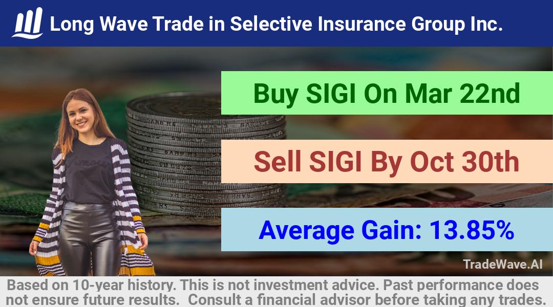 trade seasonals is a Seasonal Analytics Environment that helps inestors and traders find and analyze patterns based on time of the year. this is done by testing a date range for a financial instrument. Algoirthm also finds the top 10 opportunities daily. tradewave.ai