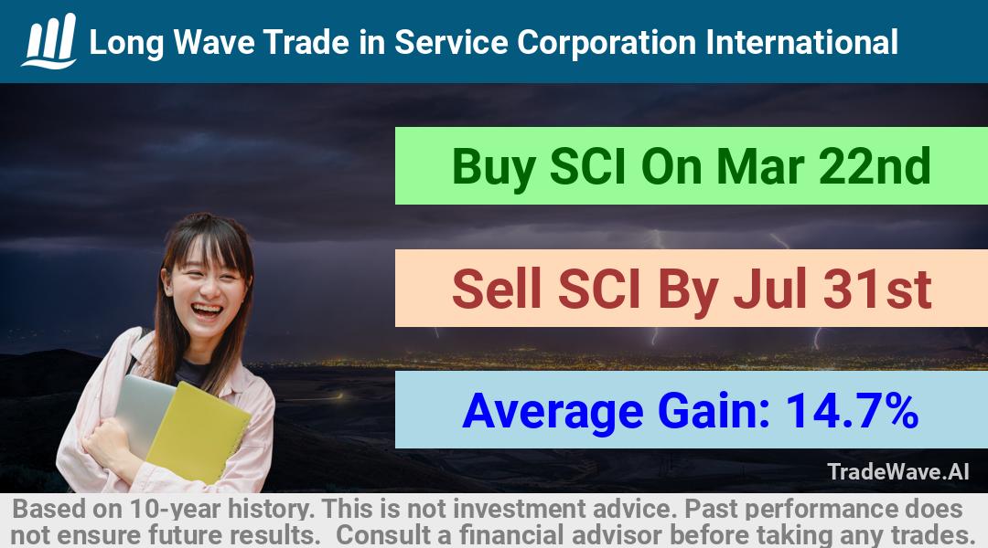 trade seasonals is a Seasonal Analytics Environment that helps inestors and traders find and analyze patterns based on time of the year. this is done by testing a date range for a financial instrument. Algoirthm also finds the top 10 opportunities daily. tradewave.ai