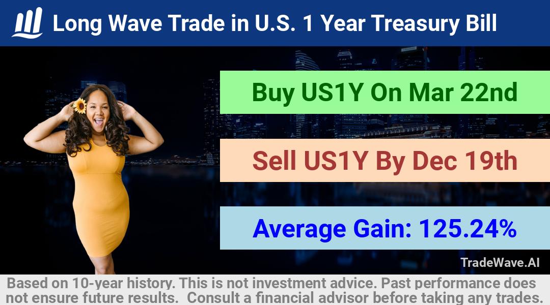 trade seasonals is a Seasonal Analytics Environment that helps inestors and traders find and analyze patterns based on time of the year. this is done by testing a date range for a financial instrument. Algoirthm also finds the top 10 opportunities daily. tradewave.ai