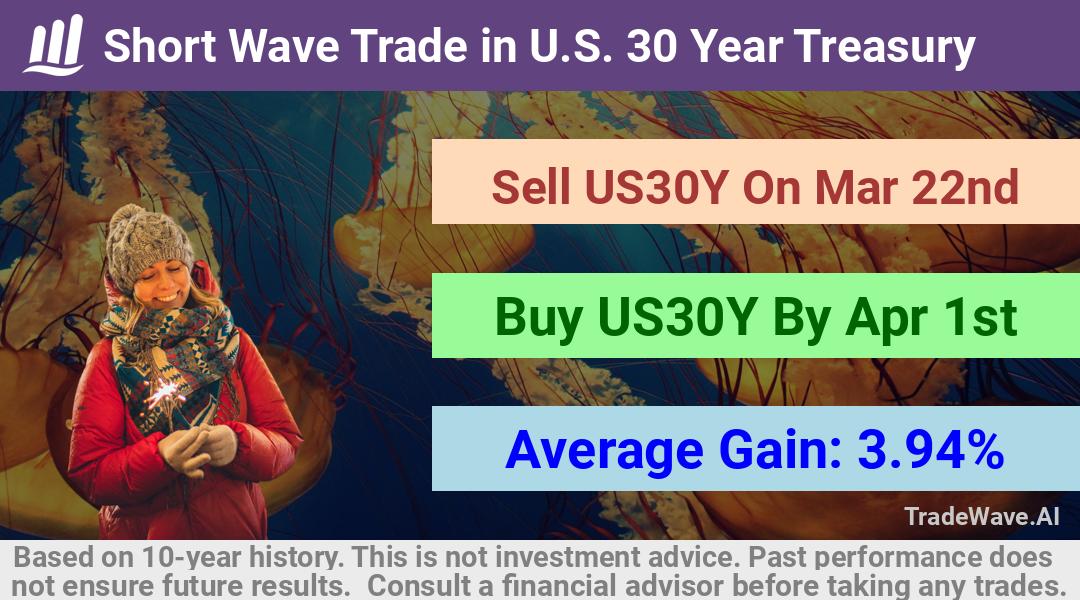 trade seasonals is a Seasonal Analytics Environment that helps inestors and traders find and analyze patterns based on time of the year. this is done by testing a date range for a financial instrument. Algoirthm also finds the top 10 opportunities daily. tradewave.ai