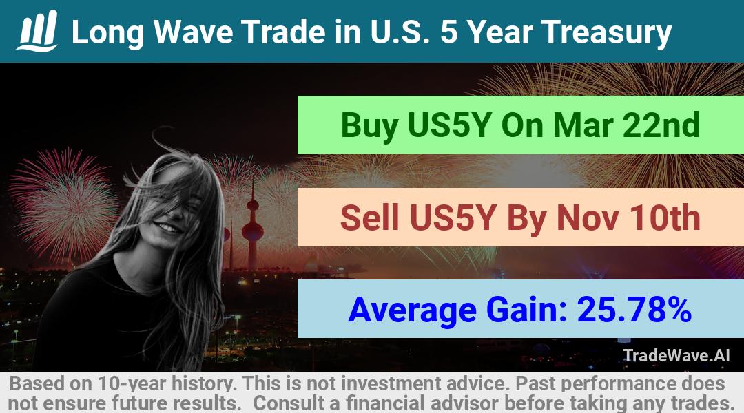 trade seasonals is a Seasonal Analytics Environment that helps inestors and traders find and analyze patterns based on time of the year. this is done by testing a date range for a financial instrument. Algoirthm also finds the top 10 opportunities daily. tradewave.ai