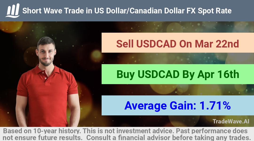 trade seasonals is a Seasonal Analytics Environment that helps inestors and traders find and analyze patterns based on time of the year. this is done by testing a date range for a financial instrument. Algoirthm also finds the top 10 opportunities daily. tradewave.ai