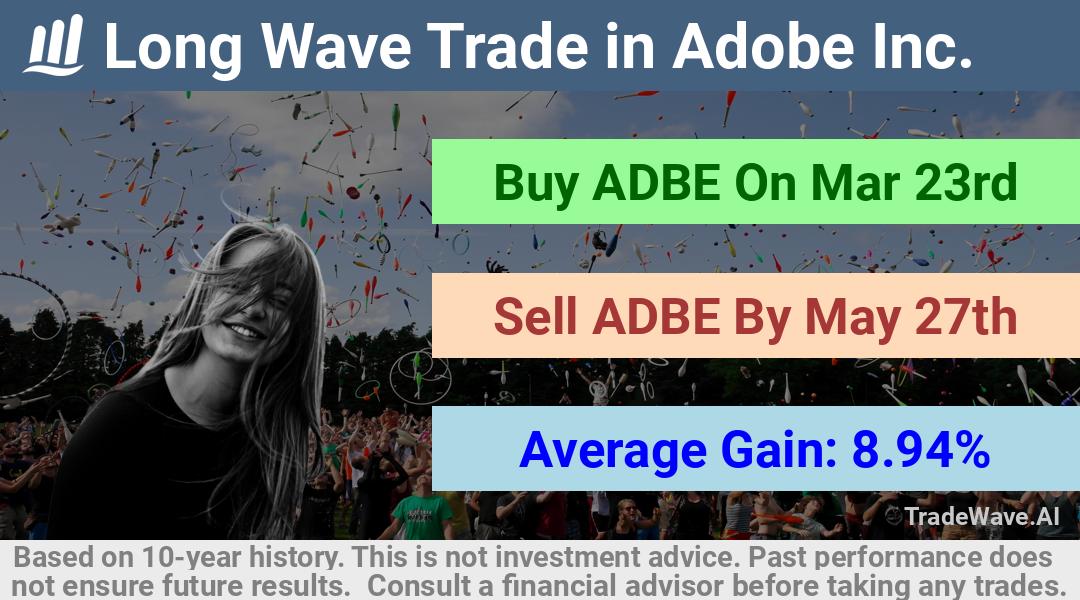 trade seasonals is a Seasonal Analytics Environment that helps inestors and traders find and analyze patterns based on time of the year. this is done by testing a date range for a financial instrument. Algoirthm also finds the top 10 opportunities daily. tradewave.ai