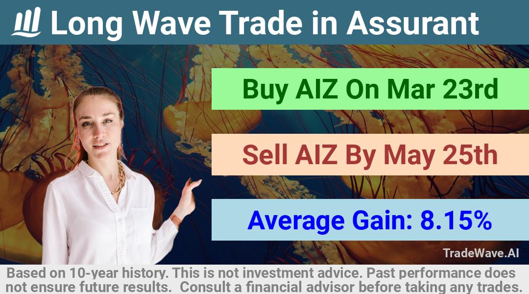 trade seasonals is a Seasonal Analytics Environment that helps inestors and traders find and analyze patterns based on time of the year. this is done by testing a date range for a financial instrument. Algoirthm also finds the top 10 opportunities daily. tradewave.ai