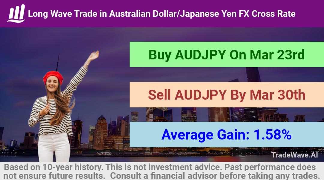 trade seasonals is a Seasonal Analytics Environment that helps inestors and traders find and analyze patterns based on time of the year. this is done by testing a date range for a financial instrument. Algoirthm also finds the top 10 opportunities daily. tradewave.ai