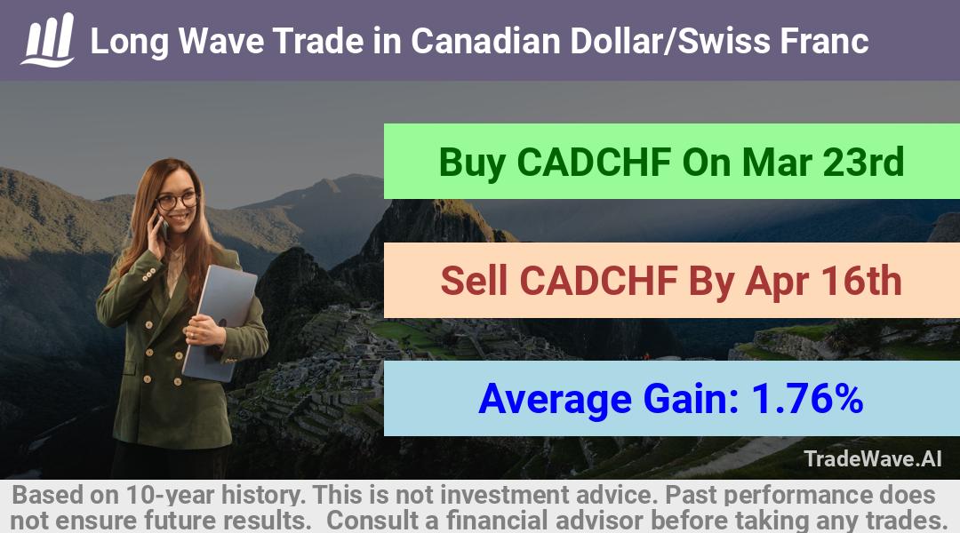 trade seasonals is a Seasonal Analytics Environment that helps inestors and traders find and analyze patterns based on time of the year. this is done by testing a date range for a financial instrument. Algoirthm also finds the top 10 opportunities daily. tradewave.ai