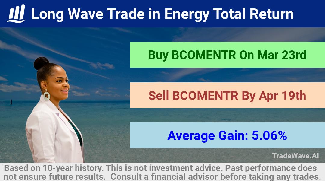 trade seasonals is a Seasonal Analytics Environment that helps inestors and traders find and analyze patterns based on time of the year. this is done by testing a date range for a financial instrument. Algoirthm also finds the top 10 opportunities daily. tradewave.ai