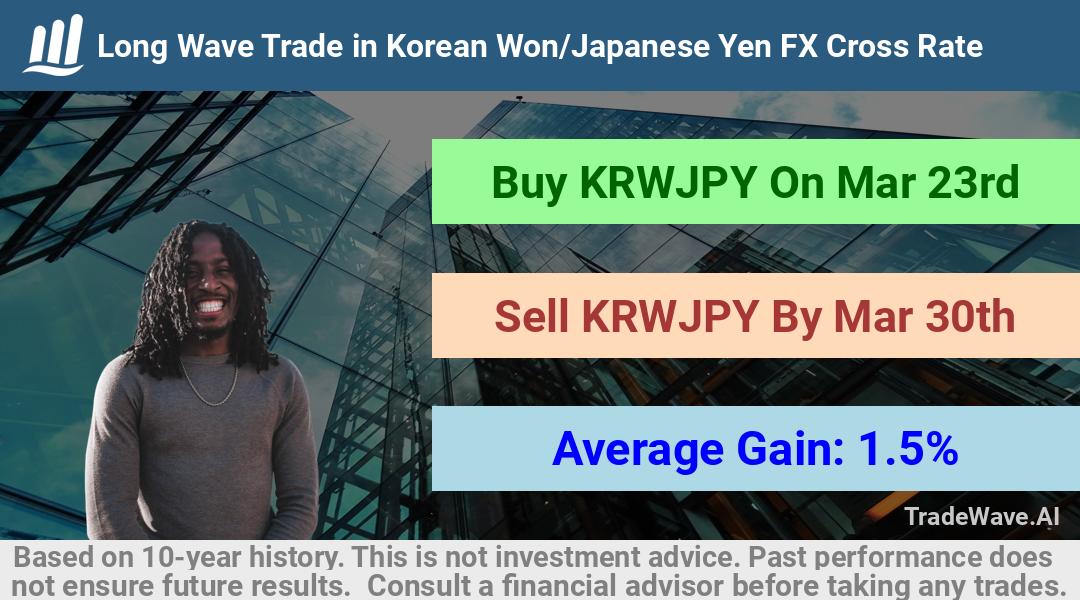 trade seasonals is a Seasonal Analytics Environment that helps inestors and traders find and analyze patterns based on time of the year. this is done by testing a date range for a financial instrument. Algoirthm also finds the top 10 opportunities daily. tradewave.ai