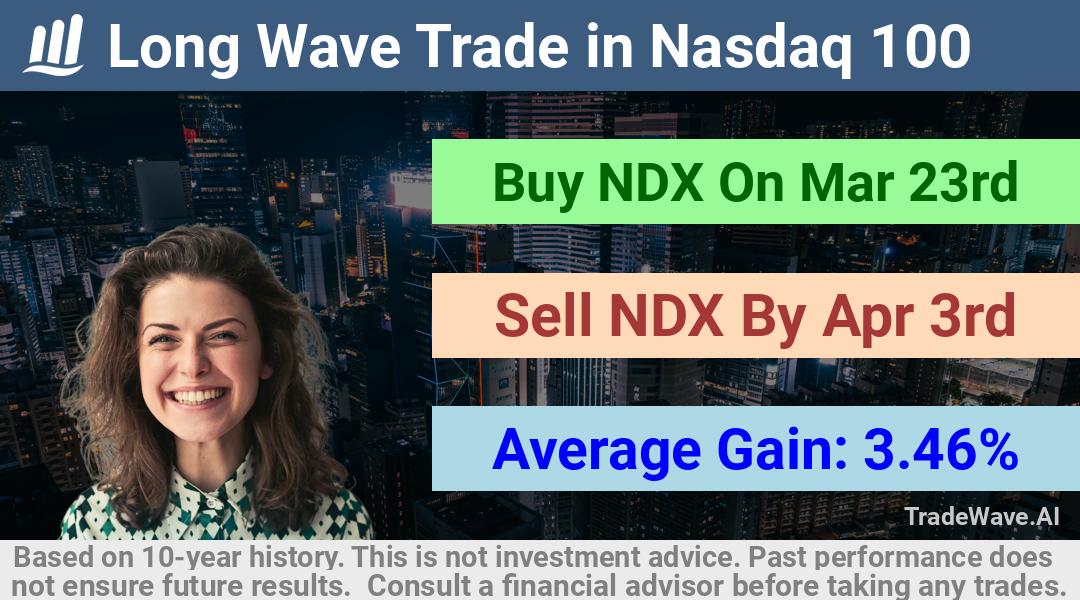 trade seasonals is a Seasonal Analytics Environment that helps inestors and traders find and analyze patterns based on time of the year. this is done by testing a date range for a financial instrument. Algoirthm also finds the top 10 opportunities daily. tradewave.ai