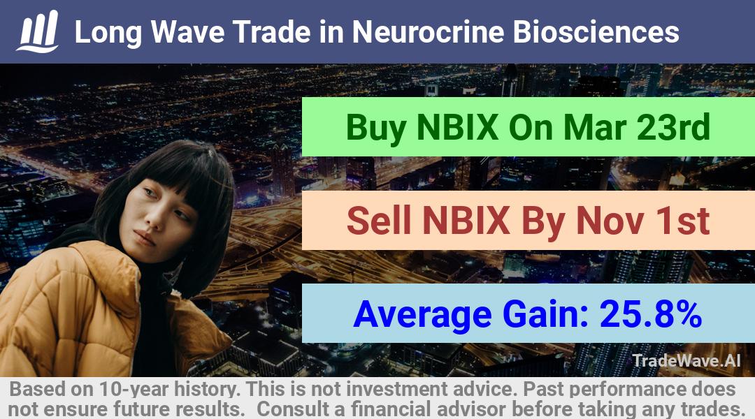 trade seasonals is a Seasonal Analytics Environment that helps inestors and traders find and analyze patterns based on time of the year. this is done by testing a date range for a financial instrument. Algoirthm also finds the top 10 opportunities daily. tradewave.ai