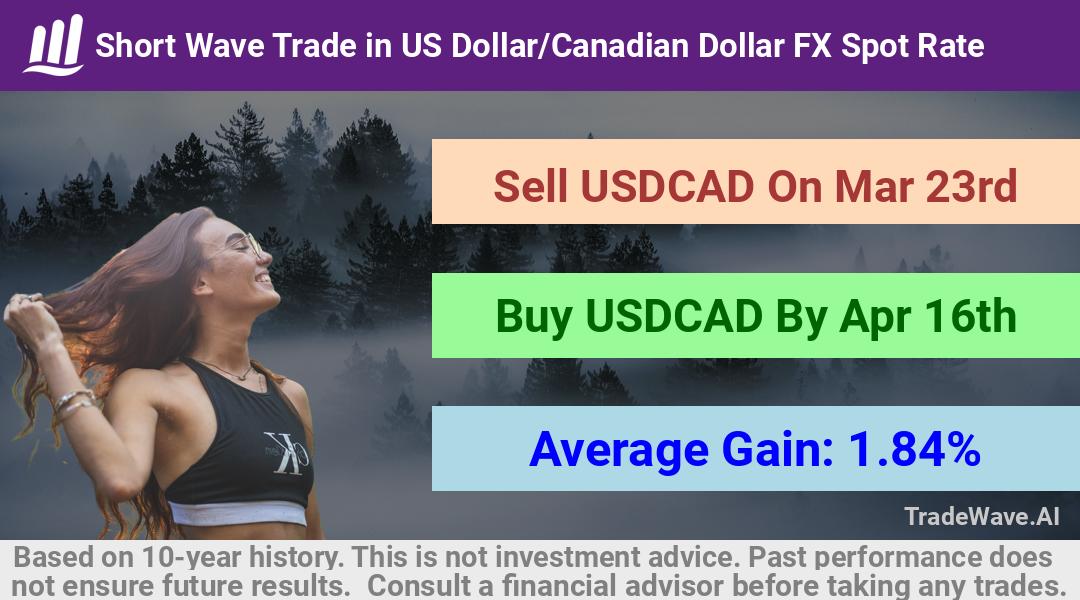 trade seasonals is a Seasonal Analytics Environment that helps inestors and traders find and analyze patterns based on time of the year. this is done by testing a date range for a financial instrument. Algoirthm also finds the top 10 opportunities daily. tradewave.ai