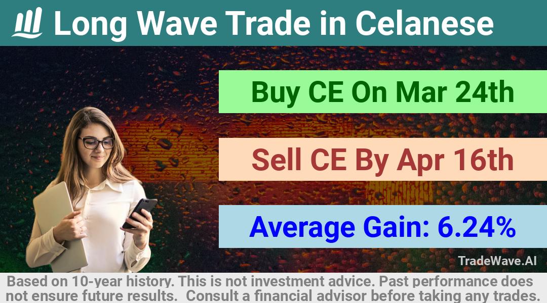 trade seasonals is a Seasonal Analytics Environment that helps inestors and traders find and analyze patterns based on time of the year. this is done by testing a date range for a financial instrument. Algoirthm also finds the top 10 opportunities daily. tradewave.ai