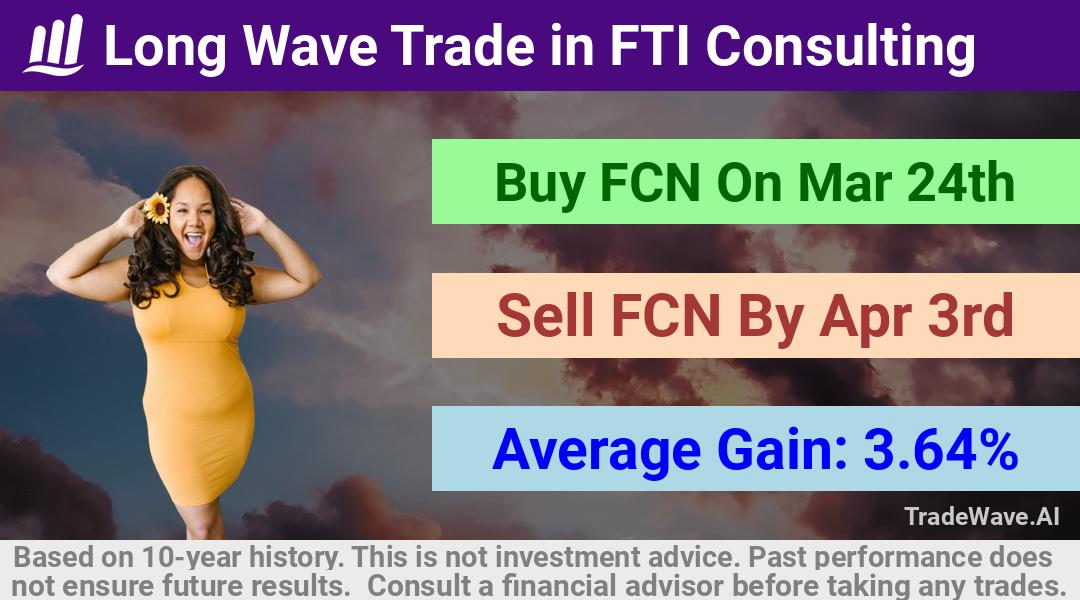 trade seasonals is a Seasonal Analytics Environment that helps inestors and traders find and analyze patterns based on time of the year. this is done by testing a date range for a financial instrument. Algoirthm also finds the top 10 opportunities daily. tradewave.ai