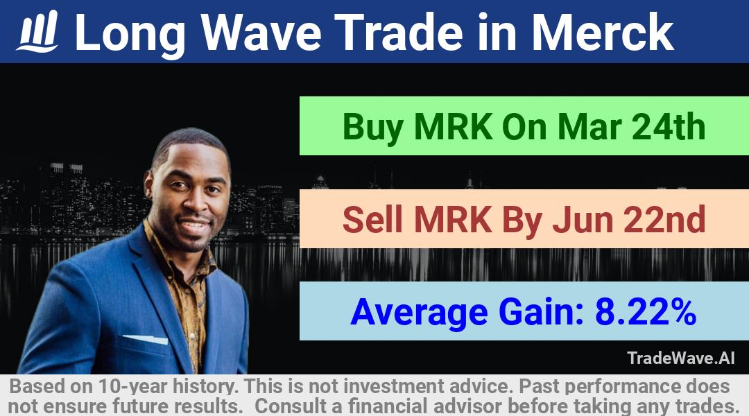 trade seasonals is a Seasonal Analytics Environment that helps inestors and traders find and analyze patterns based on time of the year. this is done by testing a date range for a financial instrument. Algoirthm also finds the top 10 opportunities daily. tradewave.ai