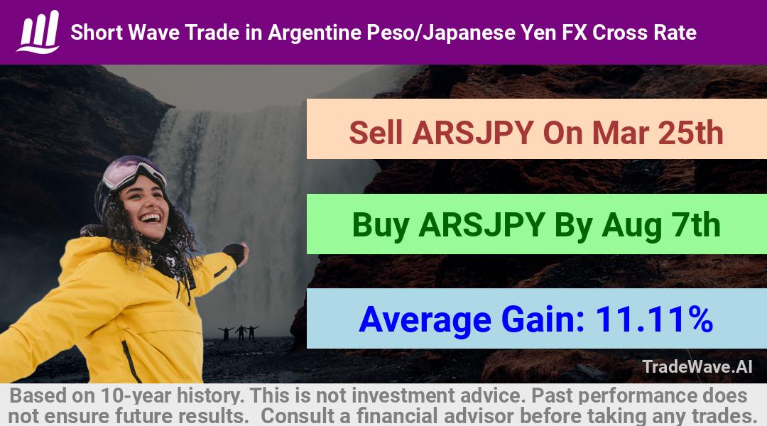 trade seasonals is a Seasonal Analytics Environment that helps inestors and traders find and analyze patterns based on time of the year. this is done by testing a date range for a financial instrument. Algoirthm also finds the top 10 opportunities daily. tradewave.ai