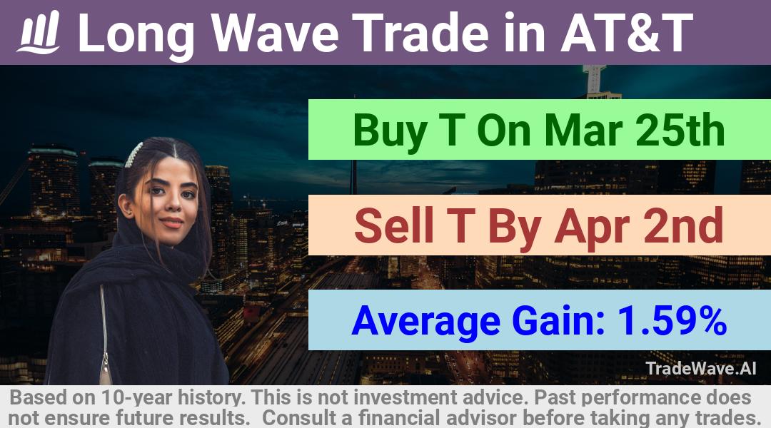 trade seasonals is a Seasonal Analytics Environment that helps inestors and traders find and analyze patterns based on time of the year. this is done by testing a date range for a financial instrument. Algoirthm also finds the top 10 opportunities daily. tradewave.ai