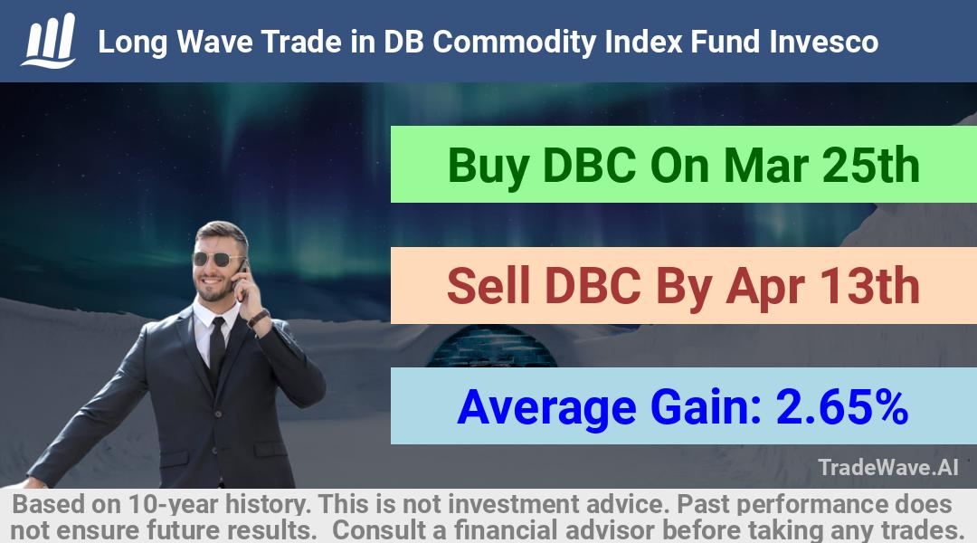 trade seasonals is a Seasonal Analytics Environment that helps inestors and traders find and analyze patterns based on time of the year. this is done by testing a date range for a financial instrument. Algoirthm also finds the top 10 opportunities daily. tradewave.ai