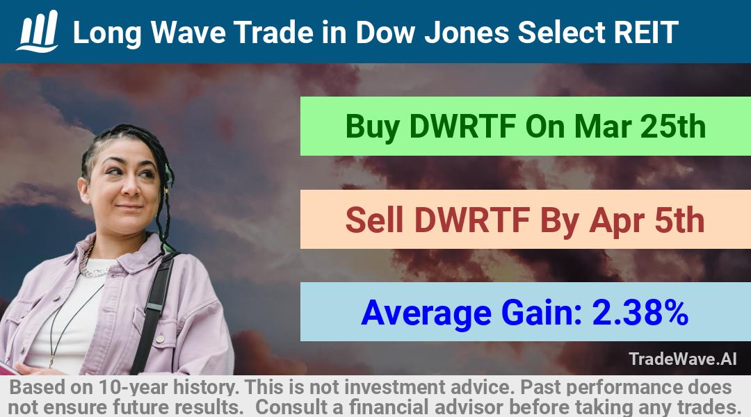 trade seasonals is a Seasonal Analytics Environment that helps inestors and traders find and analyze patterns based on time of the year. this is done by testing a date range for a financial instrument. Algoirthm also finds the top 10 opportunities daily. tradewave.ai