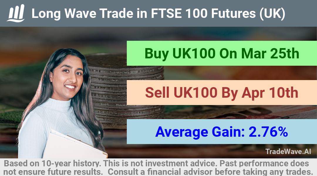 trade seasonals is a Seasonal Analytics Environment that helps inestors and traders find and analyze patterns based on time of the year. this is done by testing a date range for a financial instrument. Algoirthm also finds the top 10 opportunities daily. tradewave.ai