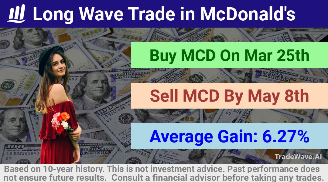 trade seasonals is a Seasonal Analytics Environment that helps inestors and traders find and analyze patterns based on time of the year. this is done by testing a date range for a financial instrument. Algoirthm also finds the top 10 opportunities daily. tradewave.ai