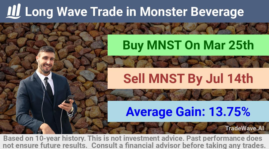 trade seasonals is a Seasonal Analytics Environment that helps inestors and traders find and analyze patterns based on time of the year. this is done by testing a date range for a financial instrument. Algoirthm also finds the top 10 opportunities daily. tradewave.ai