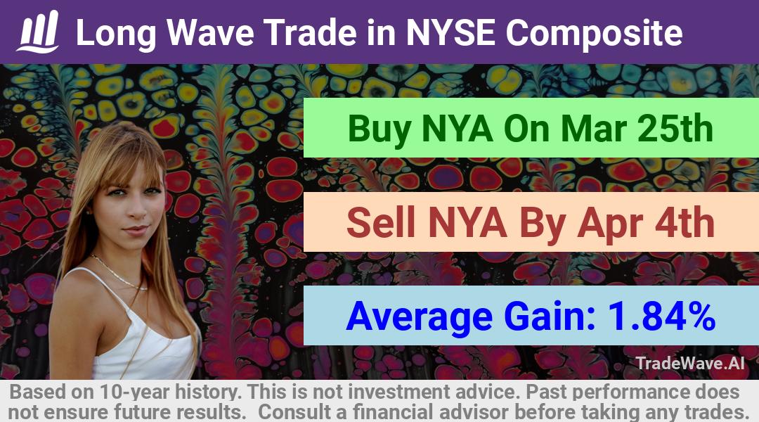 trade seasonals is a Seasonal Analytics Environment that helps inestors and traders find and analyze patterns based on time of the year. this is done by testing a date range for a financial instrument. Algoirthm also finds the top 10 opportunities daily. tradewave.ai