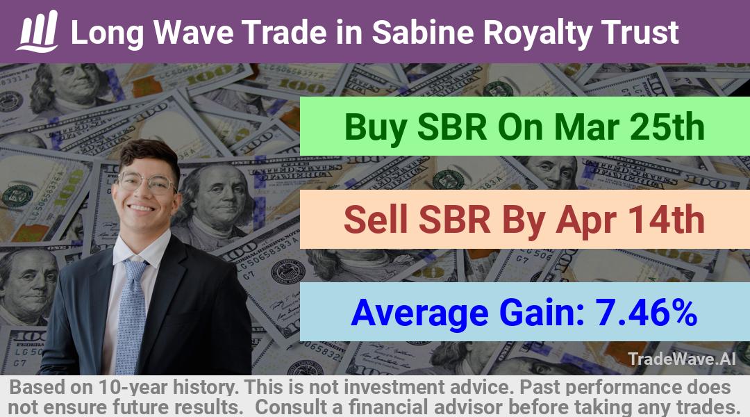 trade seasonals is a Seasonal Analytics Environment that helps inestors and traders find and analyze patterns based on time of the year. this is done by testing a date range for a financial instrument. Algoirthm also finds the top 10 opportunities daily. tradewave.ai