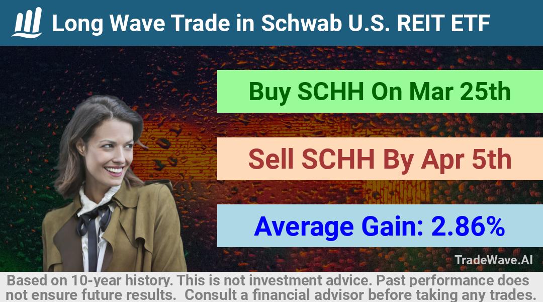 trade seasonals is a Seasonal Analytics Environment that helps inestors and traders find and analyze patterns based on time of the year. this is done by testing a date range for a financial instrument. Algoirthm also finds the top 10 opportunities daily. tradewave.ai