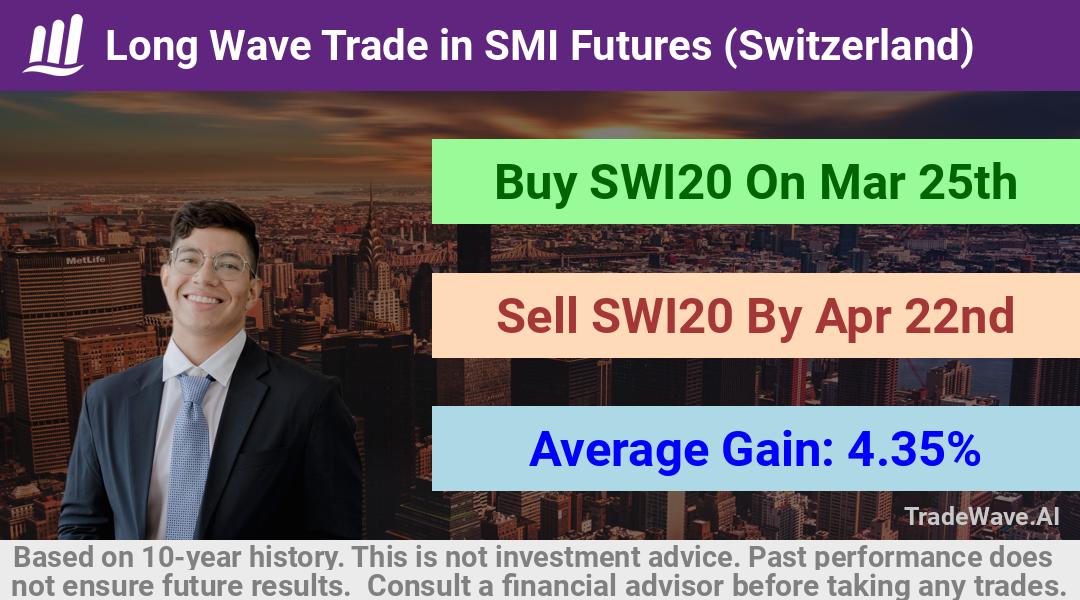 trade seasonals is a Seasonal Analytics Environment that helps inestors and traders find and analyze patterns based on time of the year. this is done by testing a date range for a financial instrument. Algoirthm also finds the top 10 opportunities daily. tradewave.ai