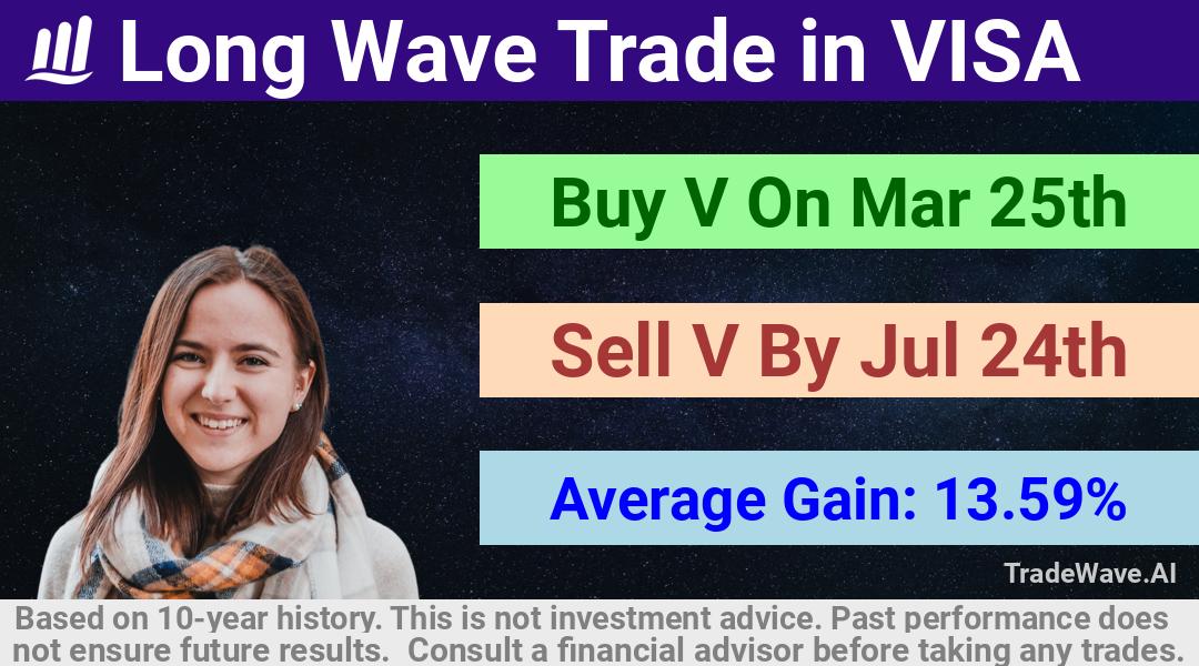 trade seasonals is a Seasonal Analytics Environment that helps inestors and traders find and analyze patterns based on time of the year. this is done by testing a date range for a financial instrument. Algoirthm also finds the top 10 opportunities daily. tradewave.ai