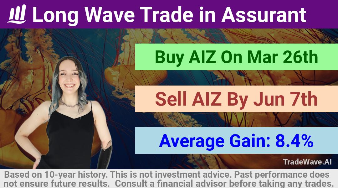 trade seasonals is a Seasonal Analytics Environment that helps inestors and traders find and analyze patterns based on time of the year. this is done by testing a date range for a financial instrument. Algoirthm also finds the top 10 opportunities daily. tradewave.ai