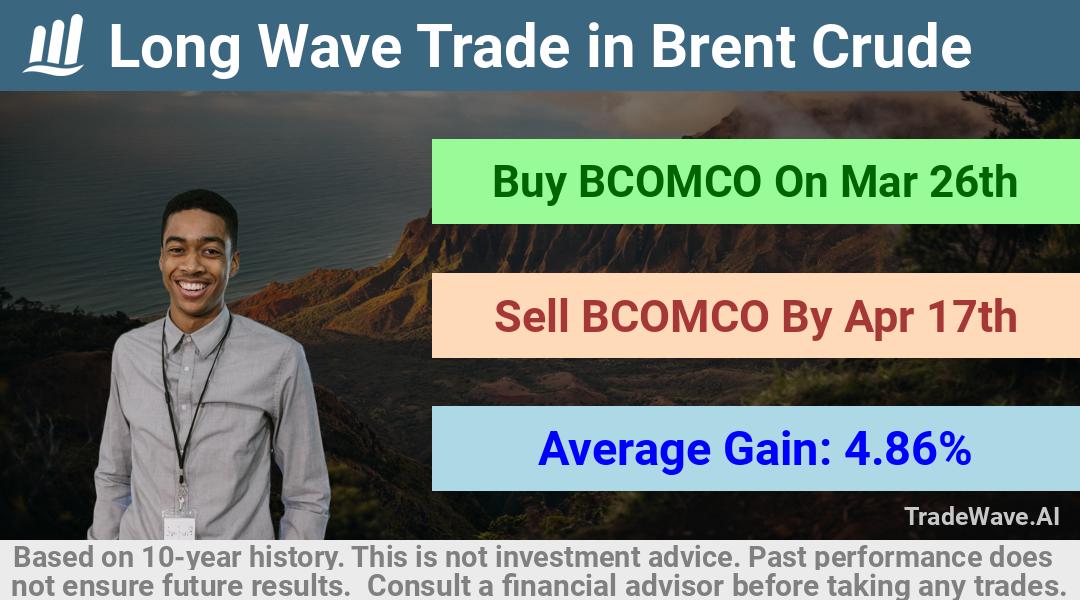 trade seasonals is a Seasonal Analytics Environment that helps inestors and traders find and analyze patterns based on time of the year. this is done by testing a date range for a financial instrument. Algoirthm also finds the top 10 opportunities daily. tradewave.ai