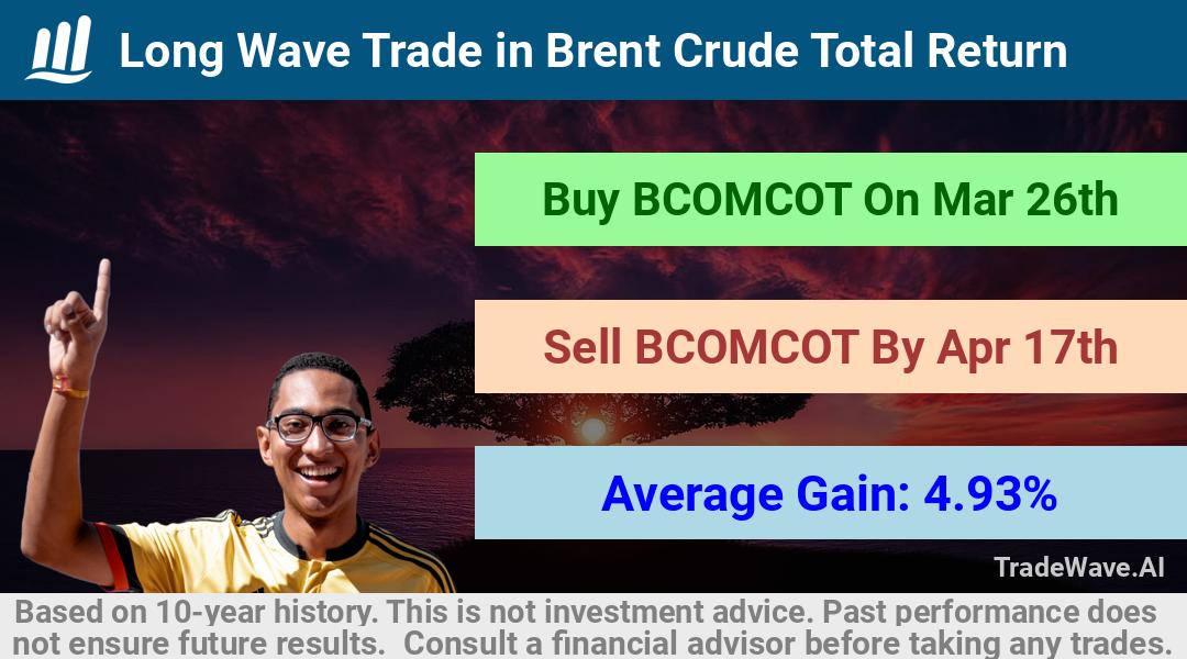 trade seasonals is a Seasonal Analytics Environment that helps inestors and traders find and analyze patterns based on time of the year. this is done by testing a date range for a financial instrument. Algoirthm also finds the top 10 opportunities daily. tradewave.ai