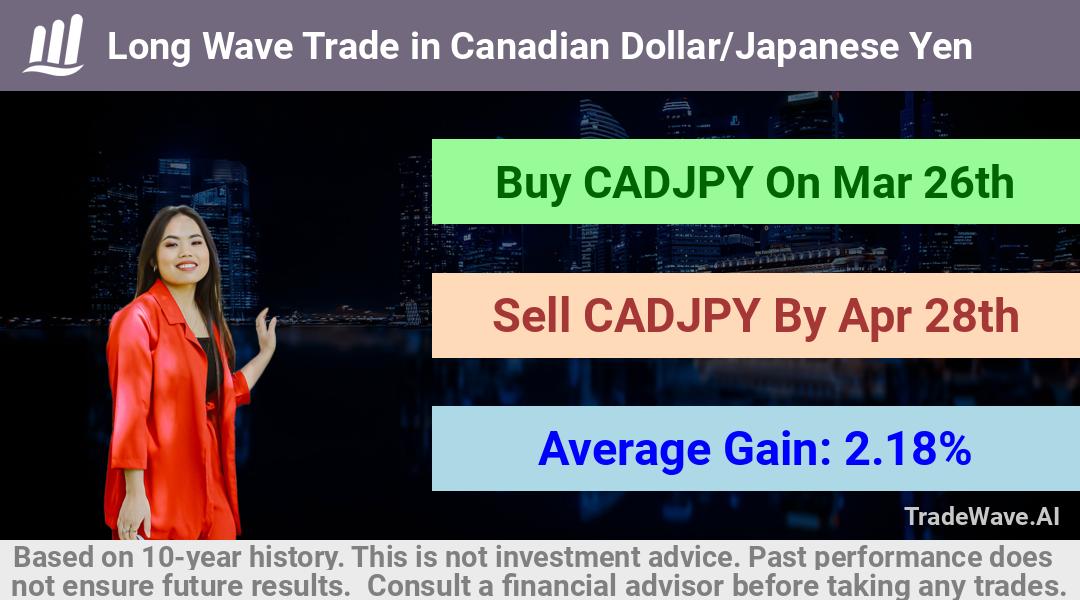 trade seasonals is a Seasonal Analytics Environment that helps inestors and traders find and analyze patterns based on time of the year. this is done by testing a date range for a financial instrument. Algoirthm also finds the top 10 opportunities daily. tradewave.ai