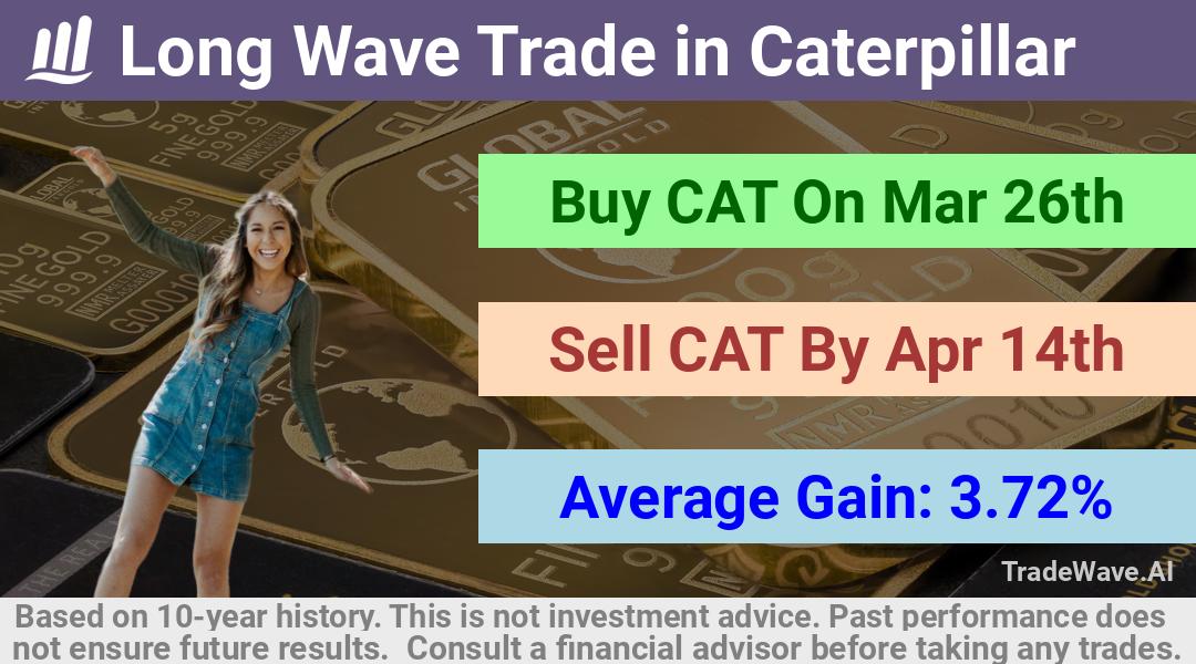 trade seasonals is a Seasonal Analytics Environment that helps inestors and traders find and analyze patterns based on time of the year. this is done by testing a date range for a financial instrument. Algoirthm also finds the top 10 opportunities daily. tradewave.ai