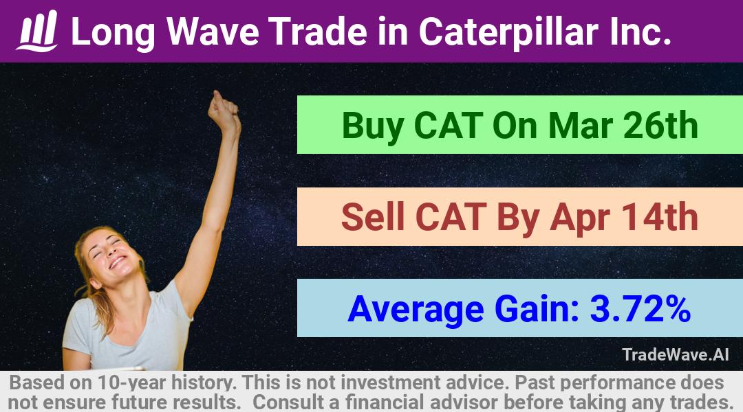 trade seasonals is a Seasonal Analytics Environment that helps inestors and traders find and analyze patterns based on time of the year. this is done by testing a date range for a financial instrument. Algoirthm also finds the top 10 opportunities daily. tradewave.ai