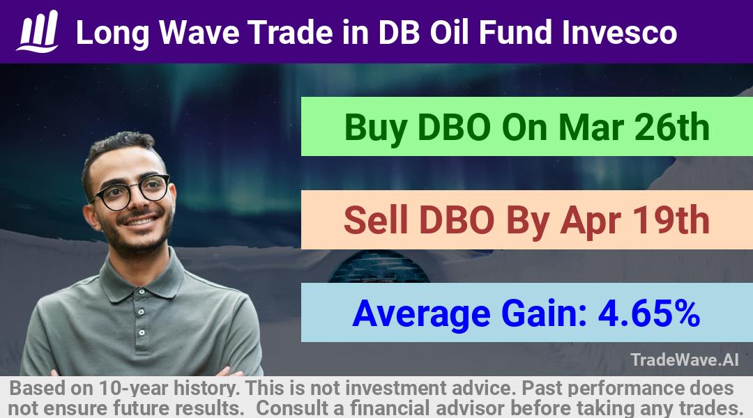 trade seasonals is a Seasonal Analytics Environment that helps inestors and traders find and analyze patterns based on time of the year. this is done by testing a date range for a financial instrument. Algoirthm also finds the top 10 opportunities daily. tradewave.ai