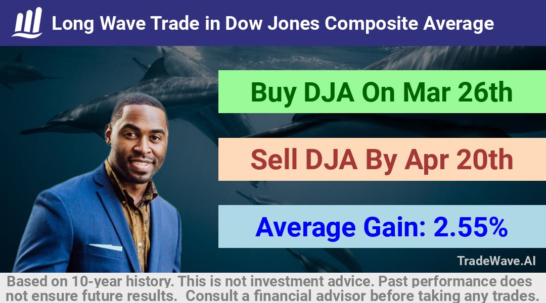 trade seasonals is a Seasonal Analytics Environment that helps inestors and traders find and analyze patterns based on time of the year. this is done by testing a date range for a financial instrument. Algoirthm also finds the top 10 opportunities daily. tradewave.ai