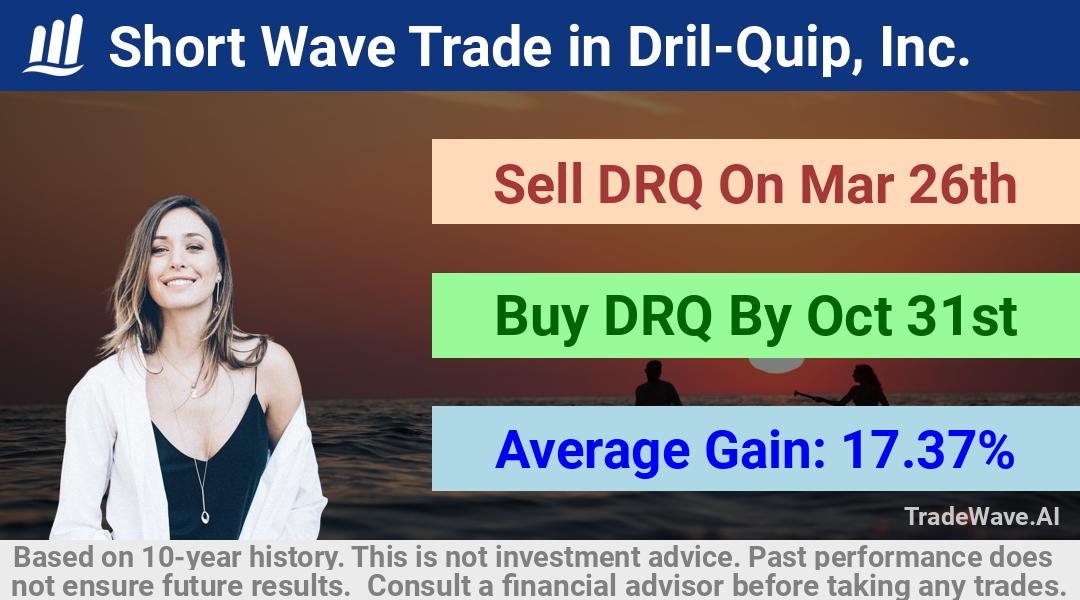 trade seasonals is a Seasonal Analytics Environment that helps inestors and traders find and analyze patterns based on time of the year. this is done by testing a date range for a financial instrument. Algoirthm also finds the top 10 opportunities daily. tradewave.ai