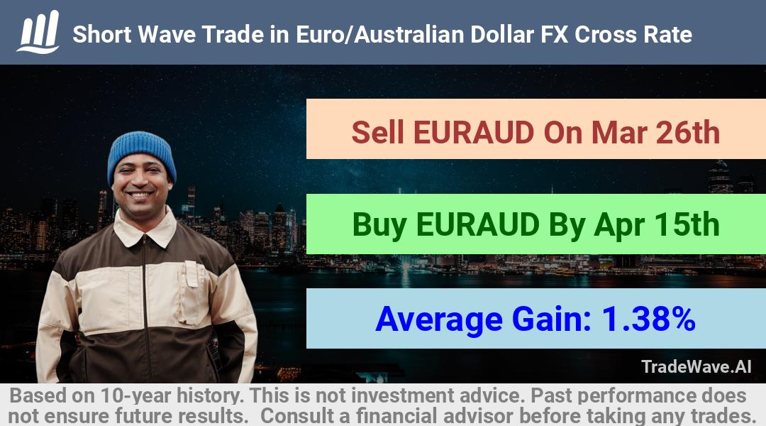 trade seasonals is a Seasonal Analytics Environment that helps inestors and traders find and analyze patterns based on time of the year. this is done by testing a date range for a financial instrument. Algoirthm also finds the top 10 opportunities daily. tradewave.ai