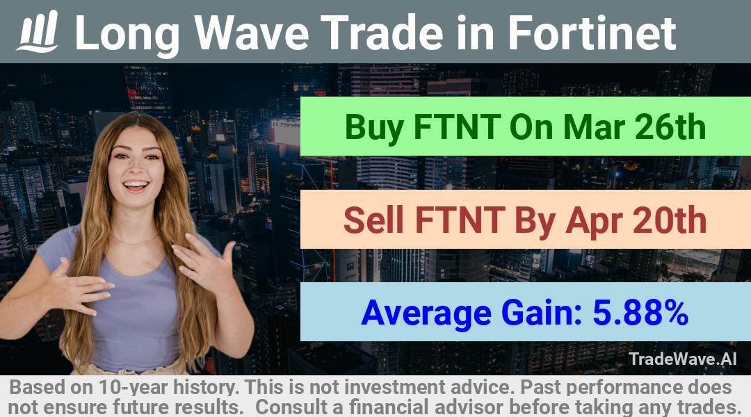 trade seasonals is a Seasonal Analytics Environment that helps inestors and traders find and analyze patterns based on time of the year. this is done by testing a date range for a financial instrument. Algoirthm also finds the top 10 opportunities daily. tradewave.ai