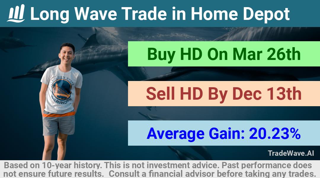 trade seasonals is a Seasonal Analytics Environment that helps inestors and traders find and analyze patterns based on time of the year. this is done by testing a date range for a financial instrument. Algoirthm also finds the top 10 opportunities daily. tradewave.ai