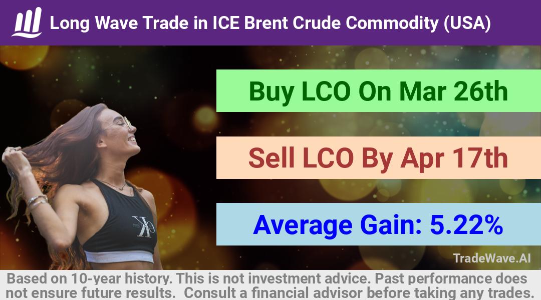 trade seasonals is a Seasonal Analytics Environment that helps inestors and traders find and analyze patterns based on time of the year. this is done by testing a date range for a financial instrument. Algoirthm also finds the top 10 opportunities daily. tradewave.ai