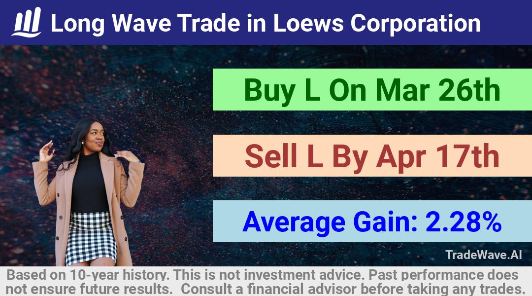 trade seasonals is a Seasonal Analytics Environment that helps inestors and traders find and analyze patterns based on time of the year. this is done by testing a date range for a financial instrument. Algoirthm also finds the top 10 opportunities daily. tradewave.ai